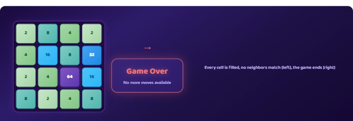 2048 Board Filling - 2048 screenshot on AIFreeForever