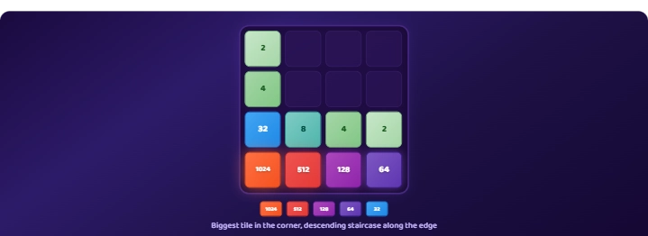 2048 Corner Strategy - 2048 screenshot on AIFreeForever