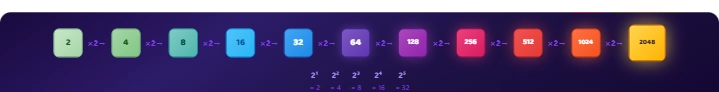 2048 Doubling Chain - 2048 screenshot on AIFreeForever