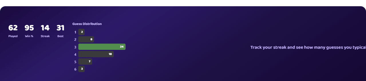 Wordle Streak - Wordle screenshot on AIFreeForever
