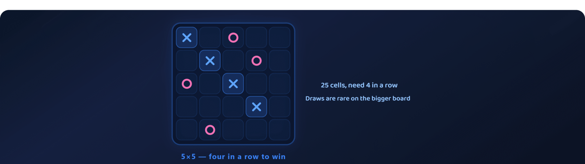 5x5 Tic Tac Toe - Tic Tac Toe screenshot on AIFreeForever