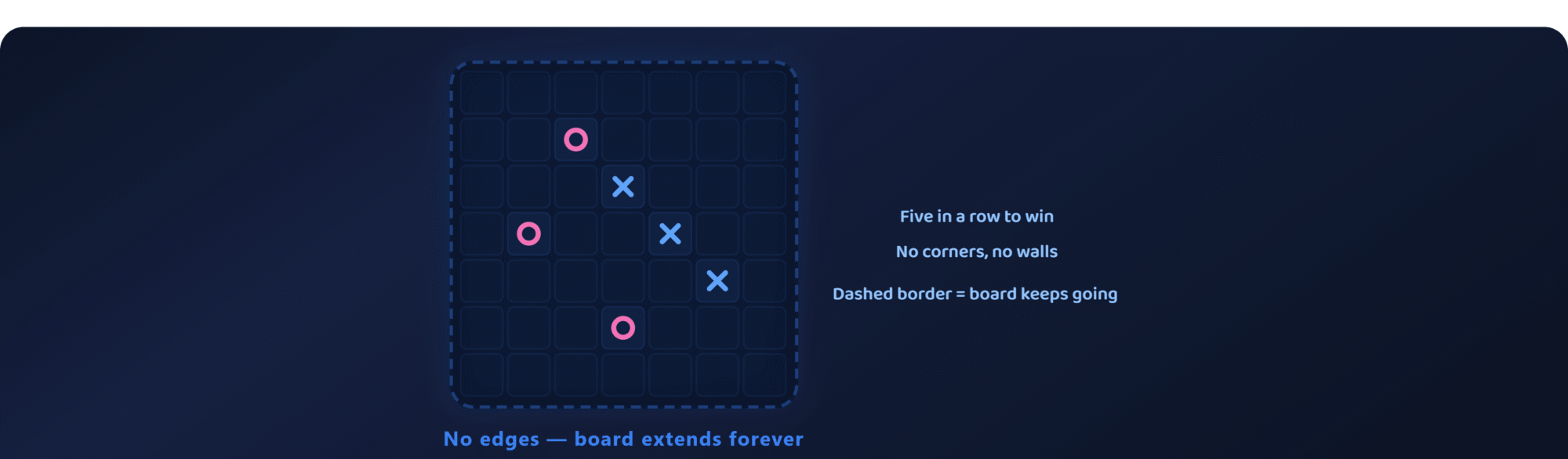 Infinite Board Tic Tac Toe - Tic Tac Toe screenshot on AIFreeForever