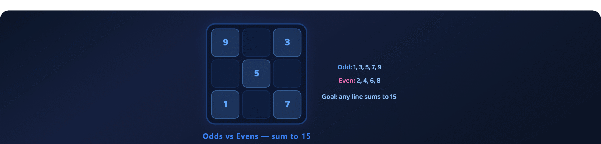 Numerical Tic Tac Toe - Tic Tac Toe screenshot on AIFreeForever