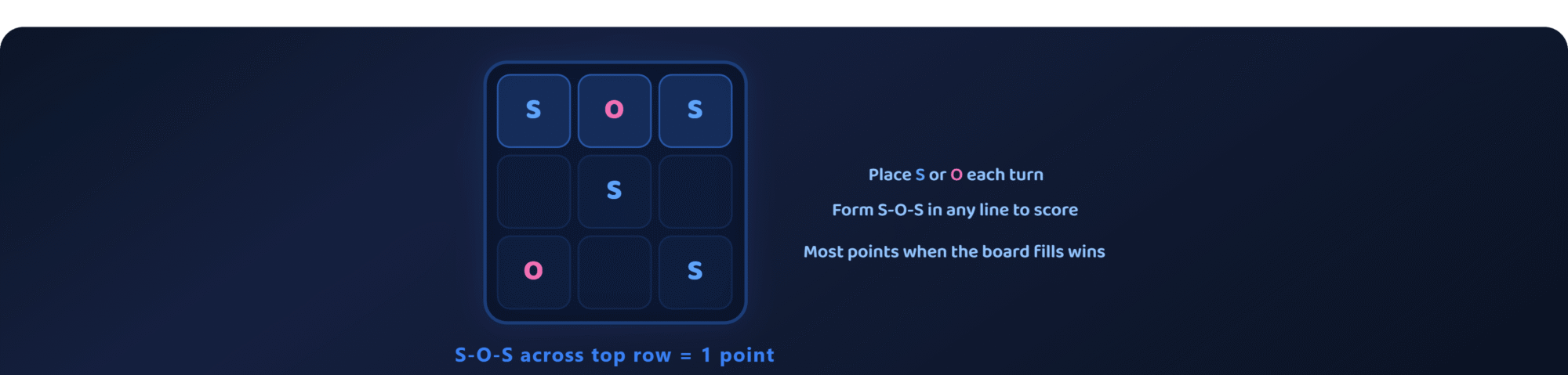 SOS Tic Tac Toe - Tic Tac Toe screenshot on AIFreeForever
