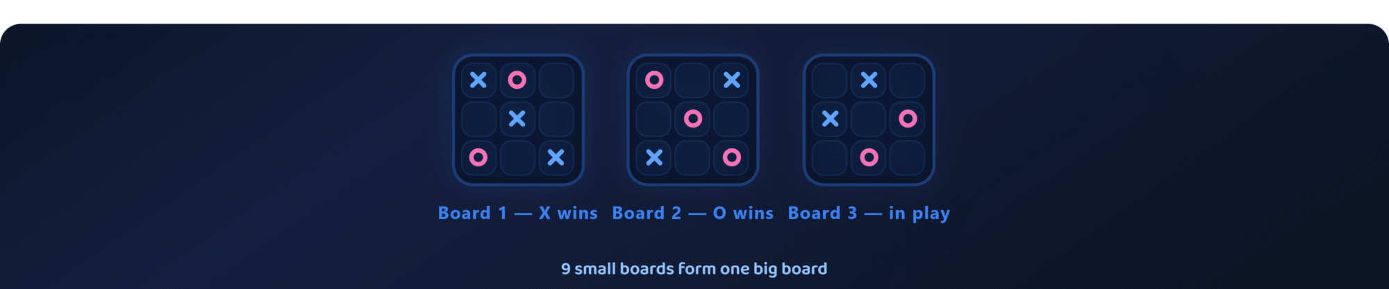 Ultimate Tic Tac Toe - Tic Tac Toe screenshot on AIFreeForever